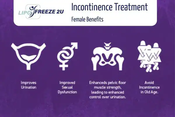 What Is Urinary Incontinence and Why Does It Happen Waltham Forest?