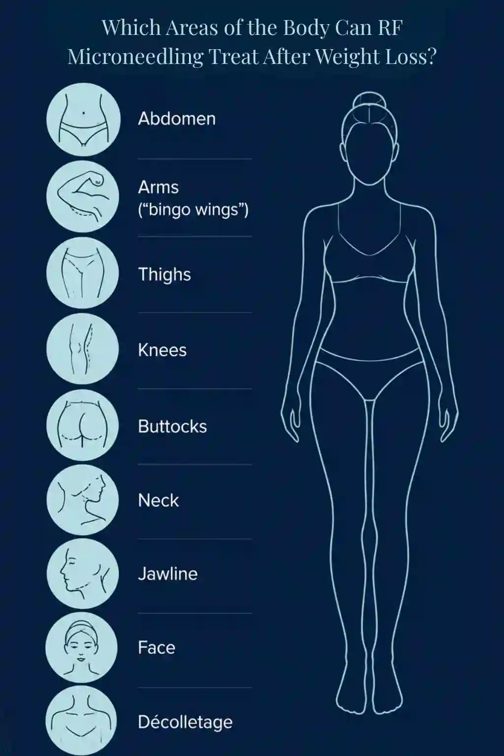 Which Areas of the Body Can RF Microneedling Treat After Weight Loss Waltham Forest?